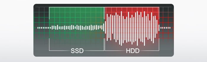 hosting-ssd