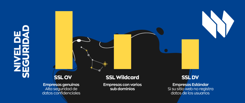 niveles seguridad certificados SSL Mesa de trabajo 1 copia 11